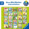 Abbildung Inhalt